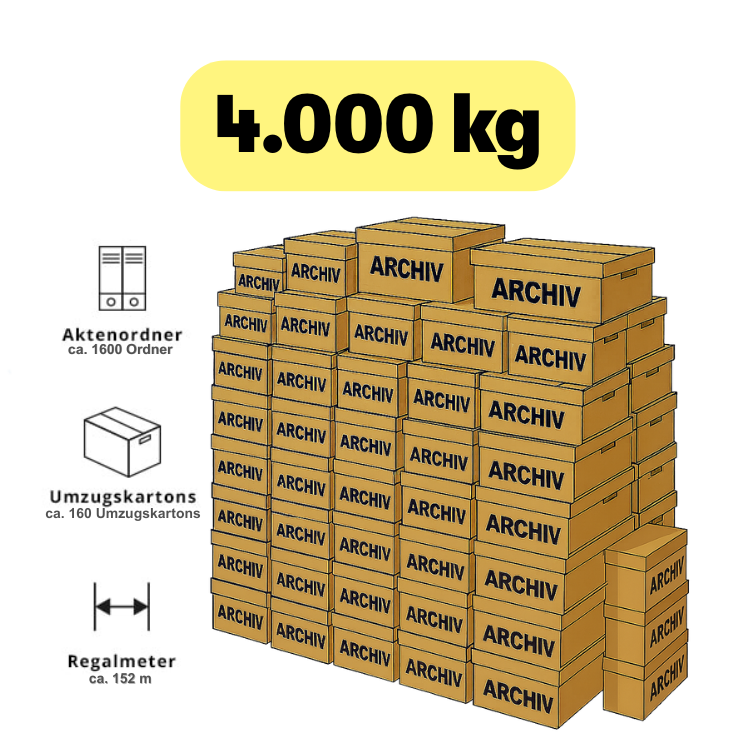 Aktenvernichtung (Archivräumung Brandenburg)